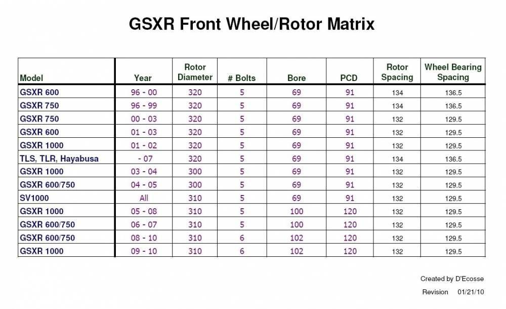 Fork conversion chart Suzuki Riders